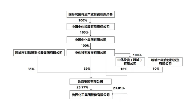 股权投资管理 新周期下的挑战与机遇