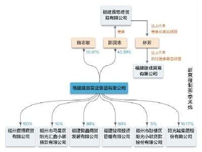 福建捷成接手上海嘉闻所持9%阳光城股份，股权投资管理格局生变