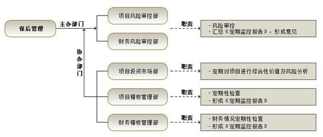 从财富森林项目新东方网成功退出看股权投资的投后管理